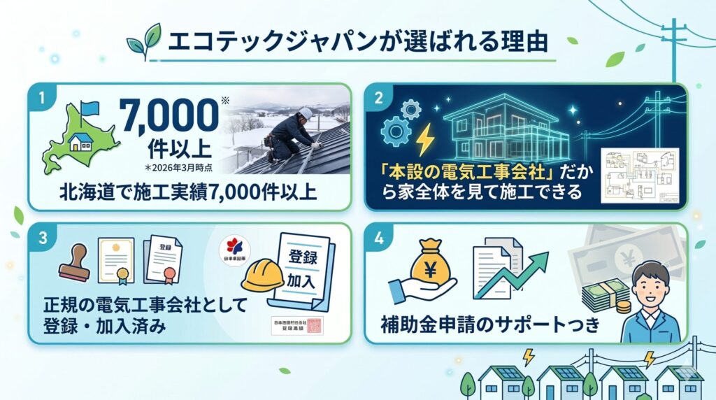 石狩市のV2H導入ガイド｜費用・補助金・停電対策を解説【2026年最新版