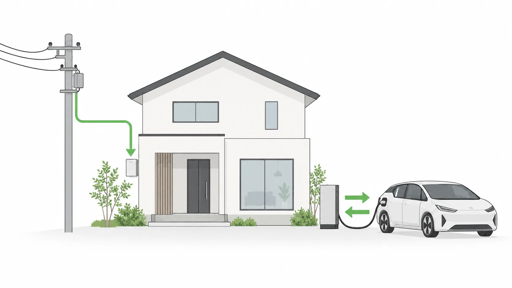 太陽光発電がなくてもV2Hを導入できる理由