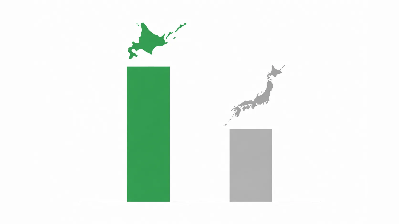 北海道の電気代は全国平均と比べてどのくらい高いか